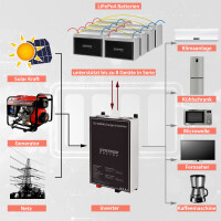 60Ah 12V Lifepo 4 Lithium Batterie | Akku mit BMS, Bluetooth