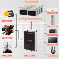 40Ah 12V Lifepo 4 Lithium Batterie | Akku Frostsicher mit BM
